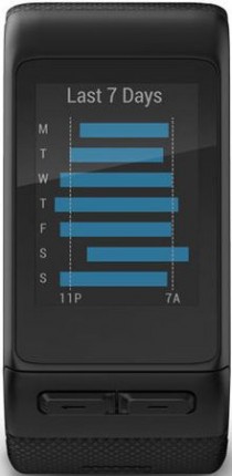 Garmin Vivoactive HR 