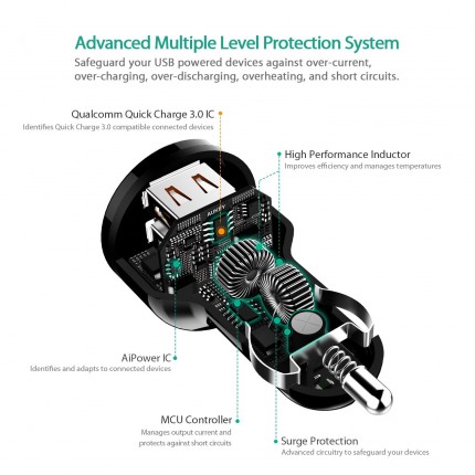 Aukey Dual Port USB Car Charger CC-T7